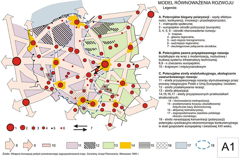 a01_model_rownowazenia_rozwoju